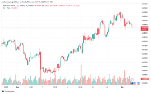 تحليل-AUDUSD-3-10-2024