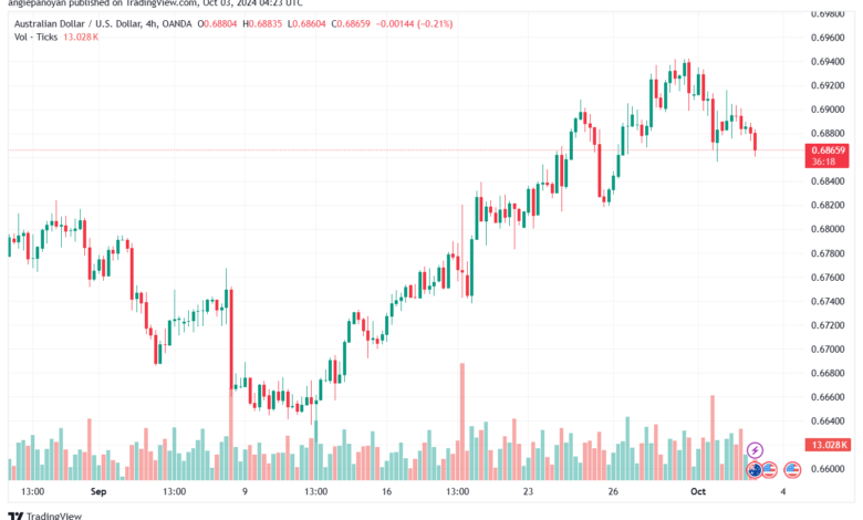 تحليل-AUDUSD-3-10-2024