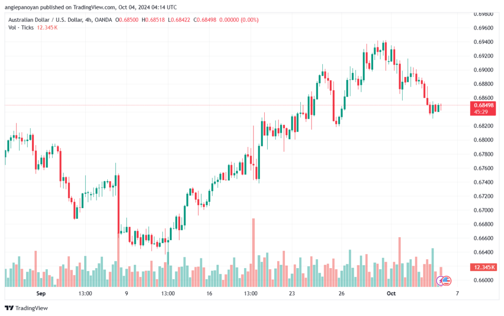 تحليل-AUDUSD-4-10-2024