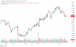 تحليل-AUDUSD-4-10-2024