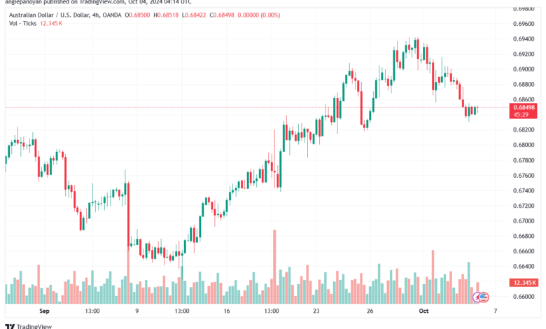 تحليل-AUDUSD-4-10-2024