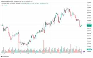 تحليل-AUDUSD-7-10-2024