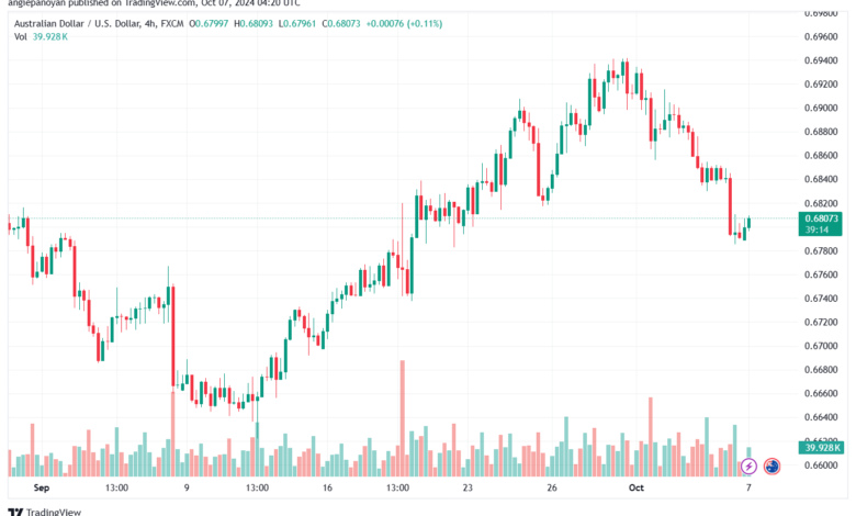 تحليل-AUDUSD-7-10-2024