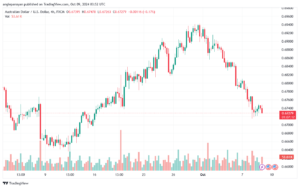 تحليل-AUDUSD-9-10-2024
