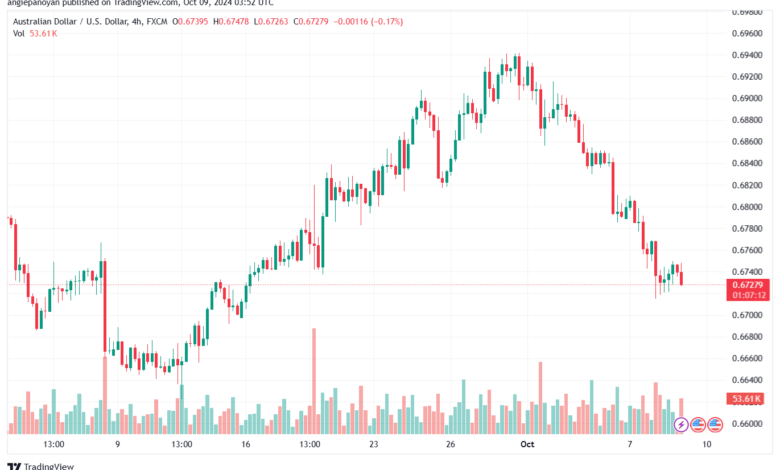تحليل-AUDUSD-9-10-2024