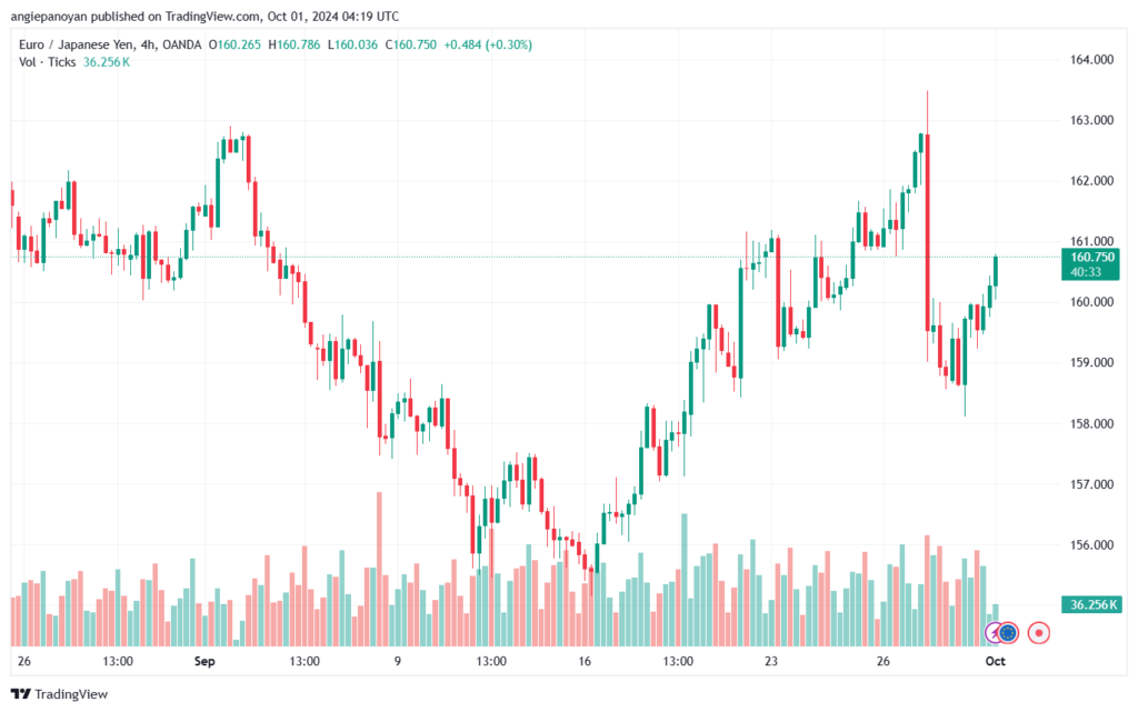 تحليل-EURJPY-1-10-2024