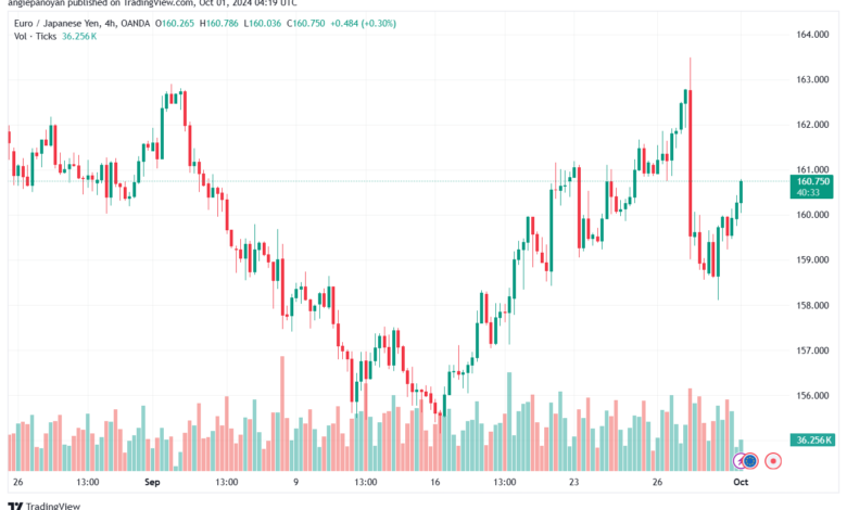 تحليل-EURJPY-1-10-2024