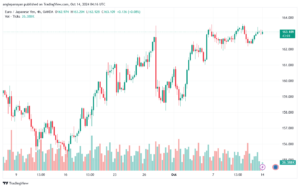 تحليل-EURJPY-14-10-2024
