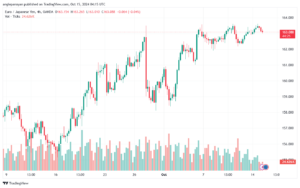 تحليل-EURJPY-15-10-2024