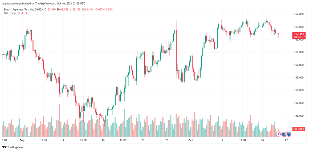 تحليل-EURJPY-16-10-2024