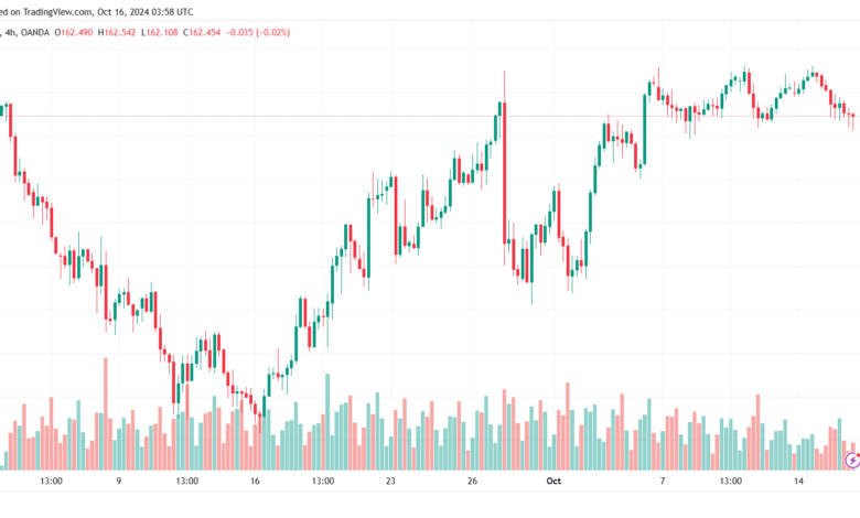 تحليل-EURJPY-16-10-2024
