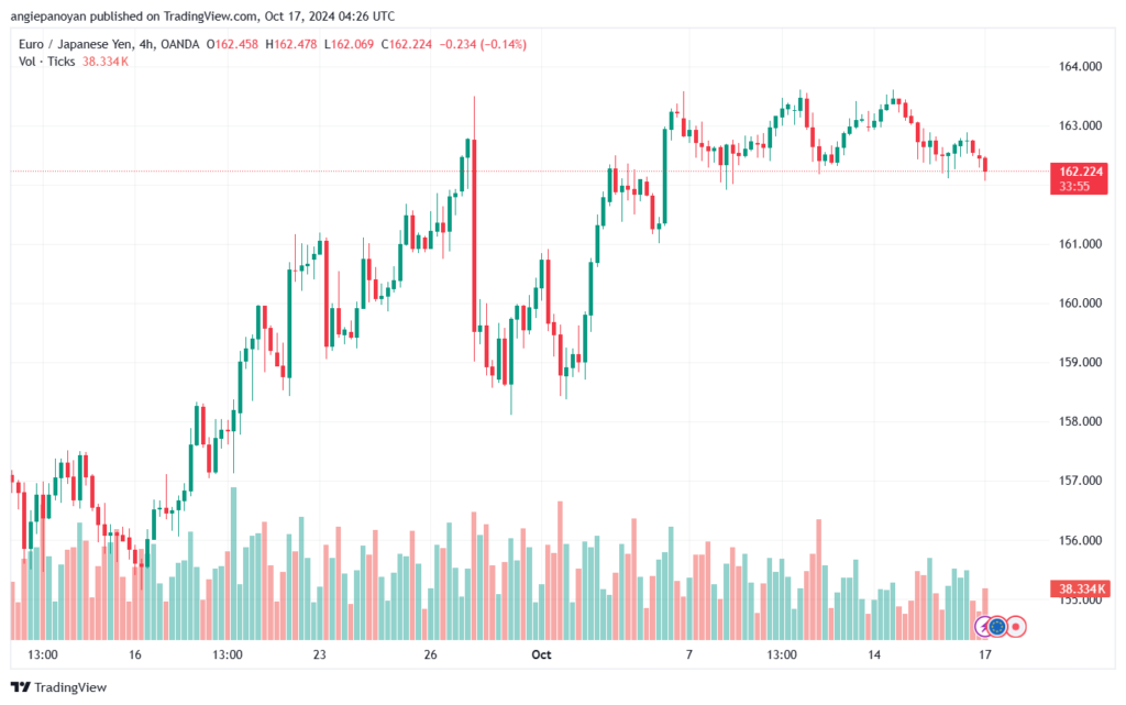 تحليل-EURJPY-17-10-2024