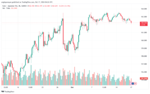 تحليل-EURJPY-17-10-2024