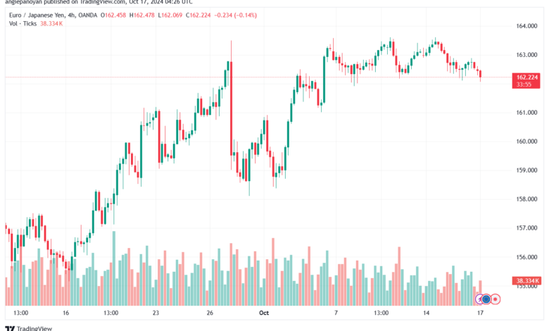 تحليل-EURJPY-17-10-2024