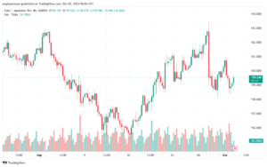 تحليل-EURJPY-2-10-2024