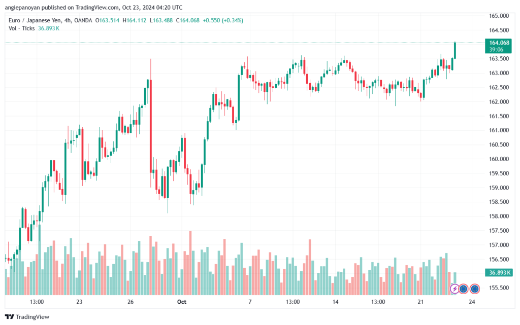 تحليل-EURJPY-23-10-2024