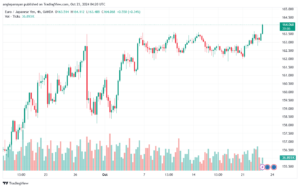 تحليل-EURJPY-23-10-2024