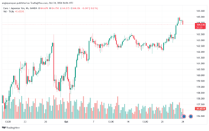 تحليل-EURJPY-24-10-2024