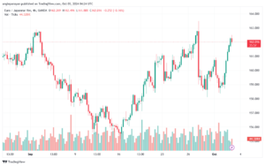 تحليل-EURJPY-3-10-2024