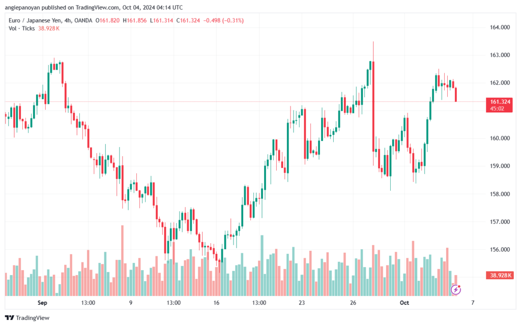 تحليل-EURJPY-4-10-2024