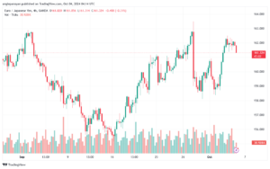 تحليل-EURJPY-4-10-2024