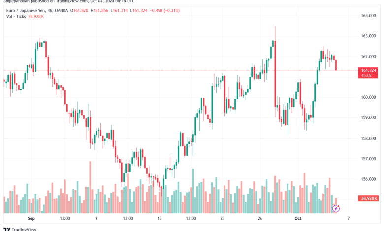 تحليل-EURJPY-4-10-2024
