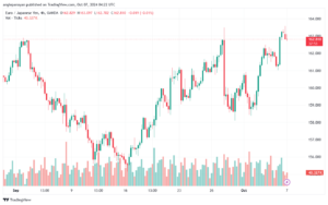تحليل-EURJPY-7-10-2024
