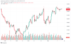 تحليل-EURJPY-9-10-2024