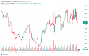 تحليل EURUSD- 1-10-24