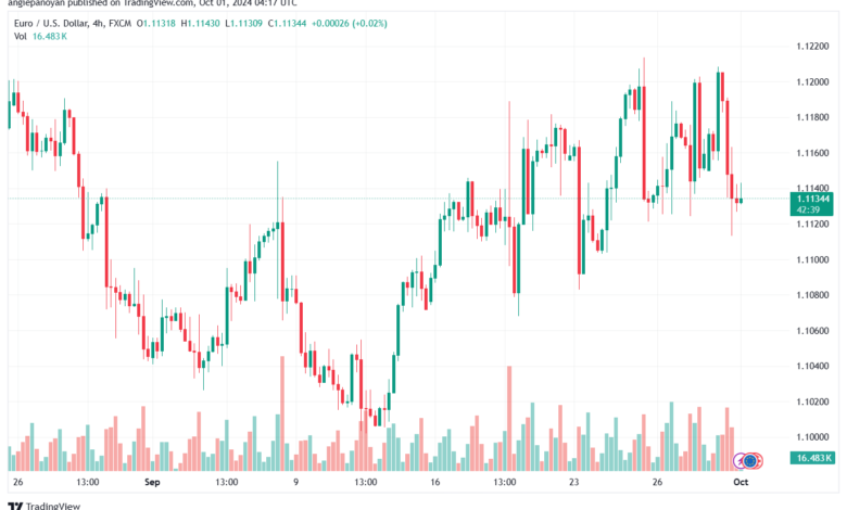 تحليل EURUSD- 1-10-24
