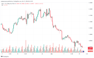 تحليل EURUSD- 15-10-24