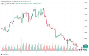 تحليل EURUSD- 16-10-24