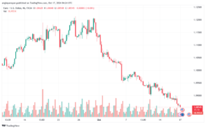 تحليل EURUSD- 17-10-24