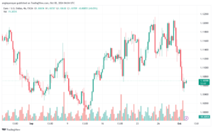 تحليل EURUSD- 2-10-24