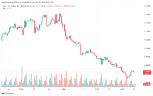 تحليل EURUSD- 21-10-24