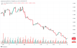 تحليل EURUSD- 24-10-24