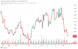 تحليل EURUSD- 3-10-24