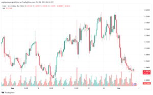 تحليل EURUSD- 4-10-24