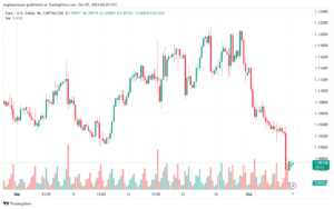 تحليل EURUSD- 7-10-24