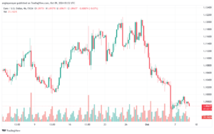 تحليل EURUSD- 9-10-24