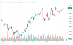 تحليل-GBPJPY-10-10-2024