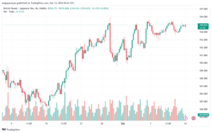 تحليل-GBPJPY-14-10-2024