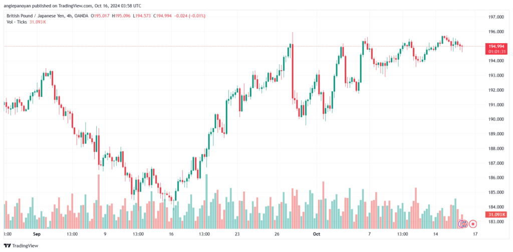 تحليل-GBPJPY-16-10-2024