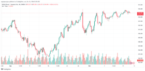 تحليل-GBPJPY-16-10-2024