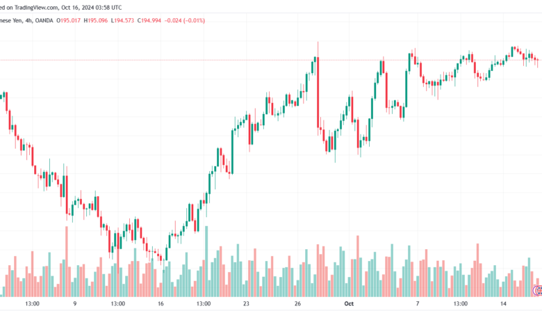 تحليل-GBPJPY-16-10-2024