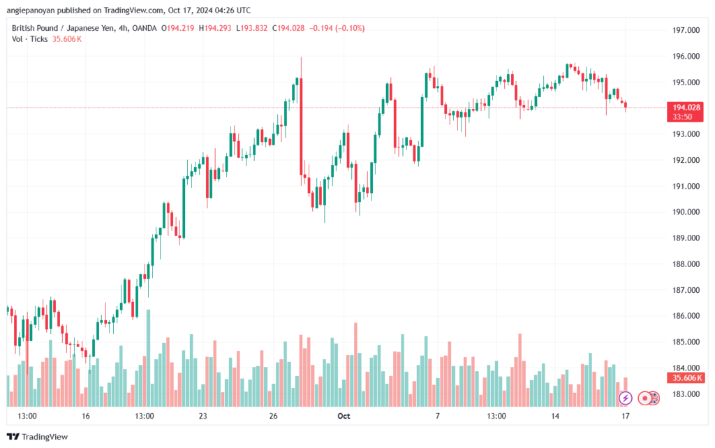 تحليل-GBPJPY-17-10-2024