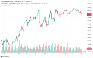 تحليل-GBPJPY-17-10-2024
