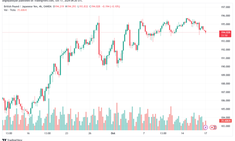 تحليل-GBPJPY-17-10-2024