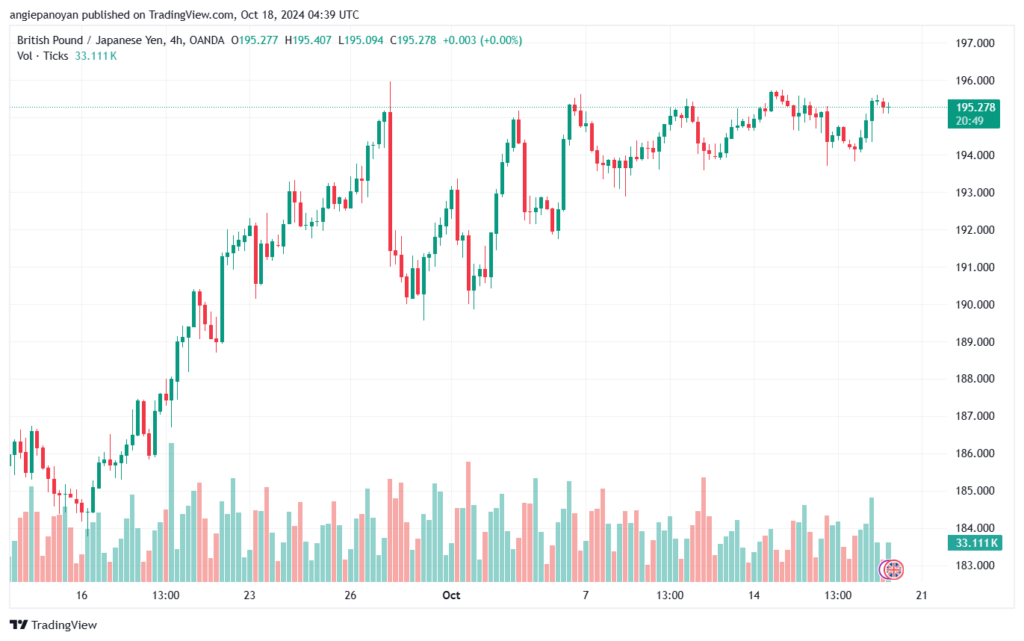 تحليل-GBPJPY-18-10-2024