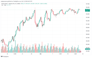 تحليل-GBPJPY-18-10-2024